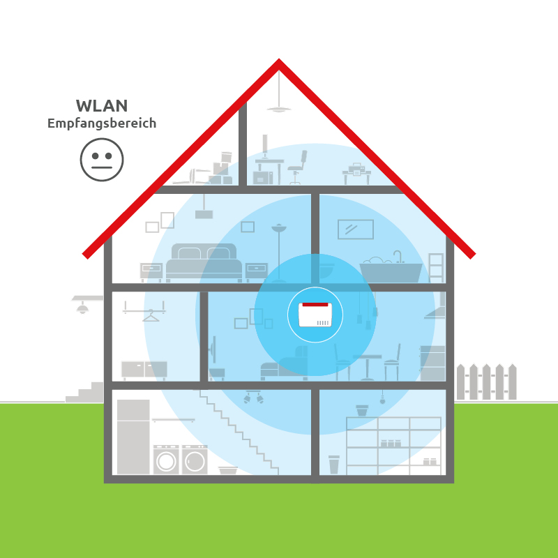 WLAN Abdeckung 1